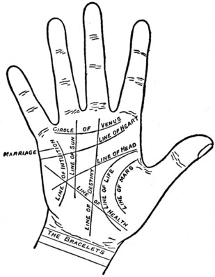 Palmistry for all, by Cheiro. Palmistry for all, by Cheiro.
