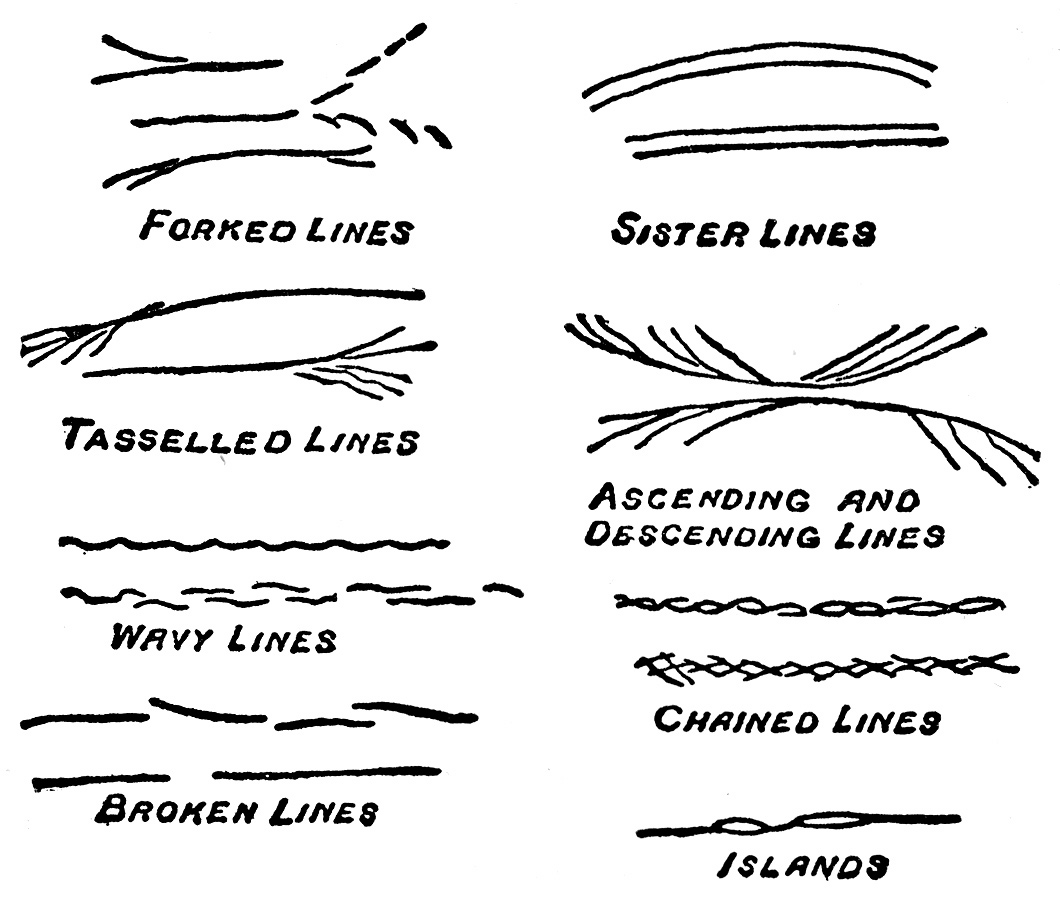 Line Art Using Names : Palmistry for all by cheiro